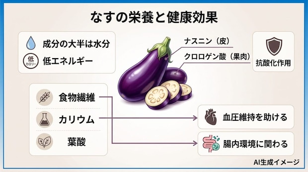 なすに含まれる栄養と健康効果