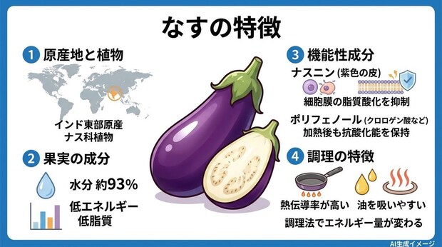 なすとは?