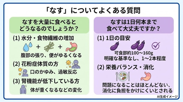 「なすの食べ過ぎ」についてよくある質問