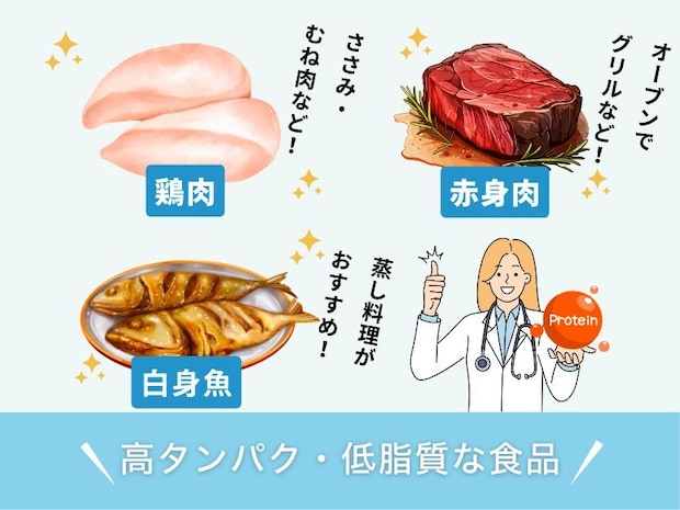 高タンパク・低脂質な食品