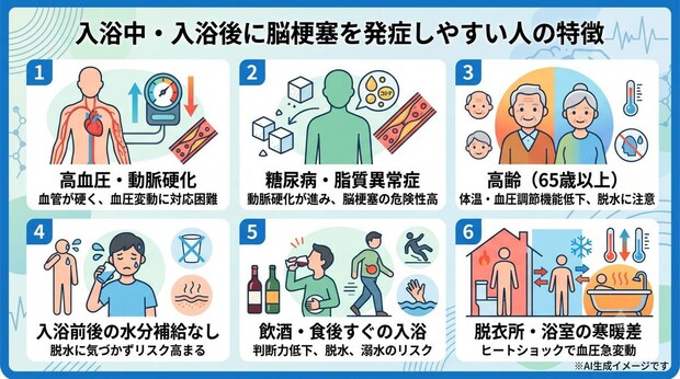 入浴中・入浴後に脳梗塞を発症しやすい人の特徴