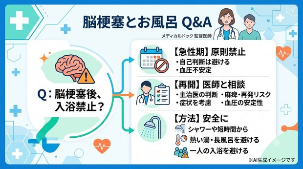 「脳梗塞とお風呂」についてよくある質問