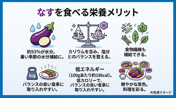 なすを食べた時の栄養面のメリットは?
