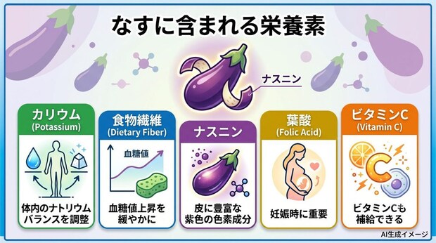なすに含まれる栄養素