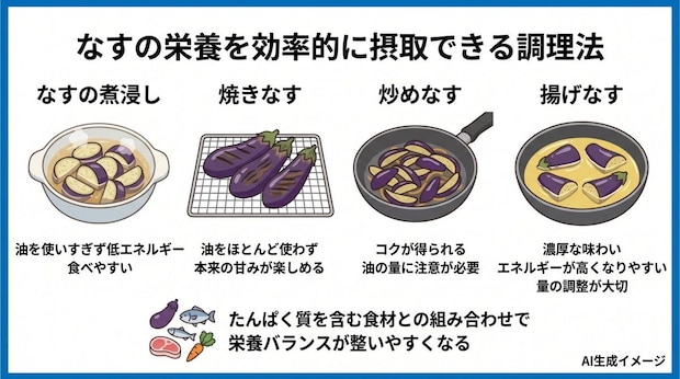なすの栄養を効率的に摂取できる調理法はある?