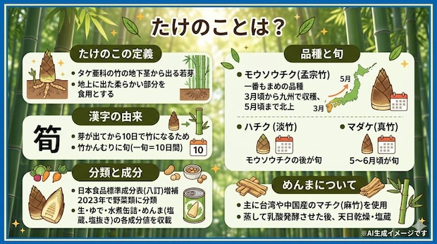 たけのことは?