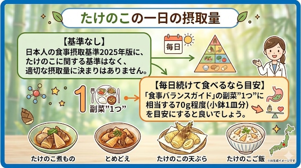 たけのこの一日の摂取量