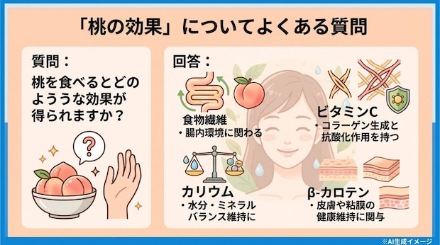 「桃の効果」についてよくある質問