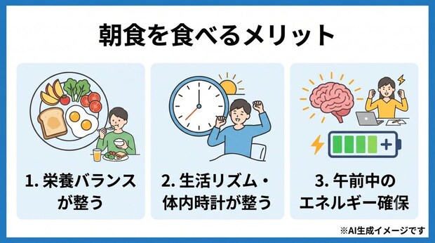 朝食を食べるメリット