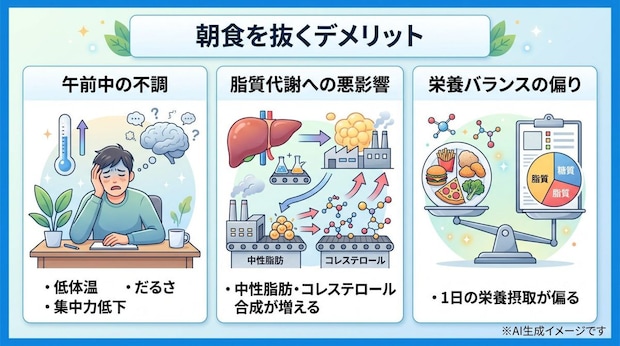 朝食を抜くデメリット