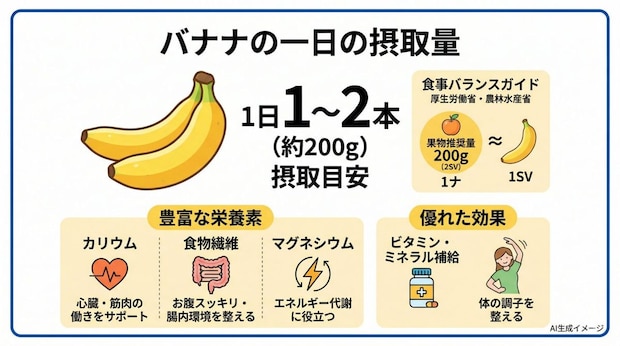 バナナの一日の摂取量