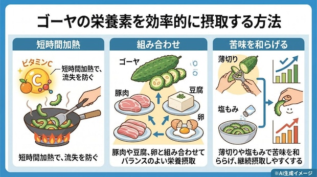 ゴーヤの栄養素を効率的に摂取する方法