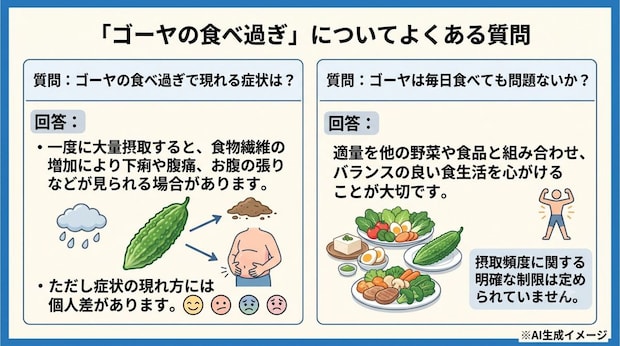 「ゴーヤの食べ過ぎ」についてよくある質問