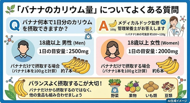 「バナナのカリウム量」についてよくある質問
