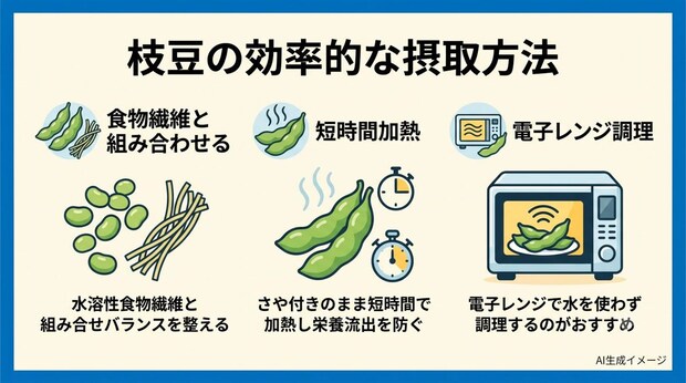 枝豆の効率的な摂取方法