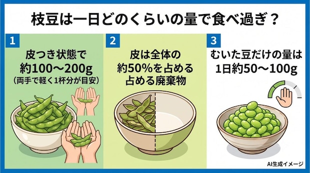 枝豆は一日どのくらいの量で食べ過ぎ？