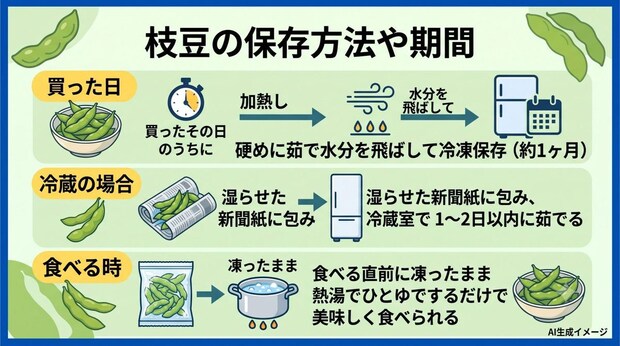 枝豆の保存方法や期間