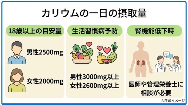 カリウムの一日の摂取量