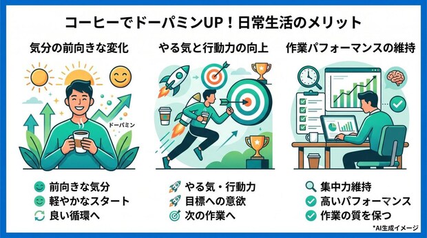 コーヒーでドーパミンが増えるメリット