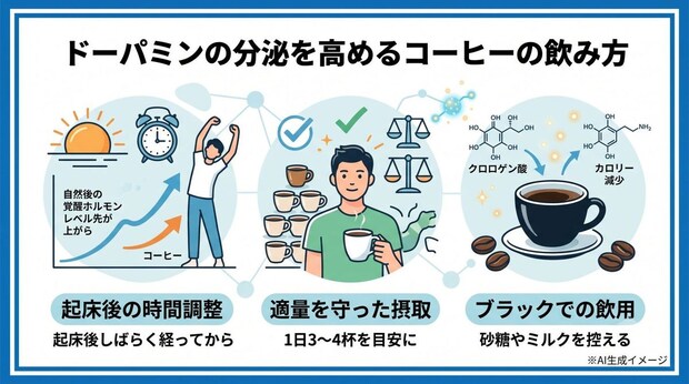 ドーパミンの分泌を高めるコーヒーの飲み方