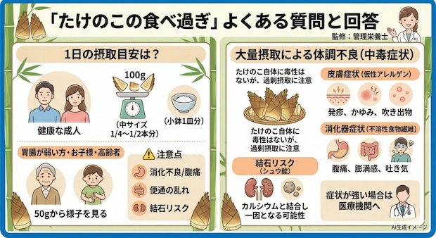 「たけのこの食べ過ぎ」についてよくある質問