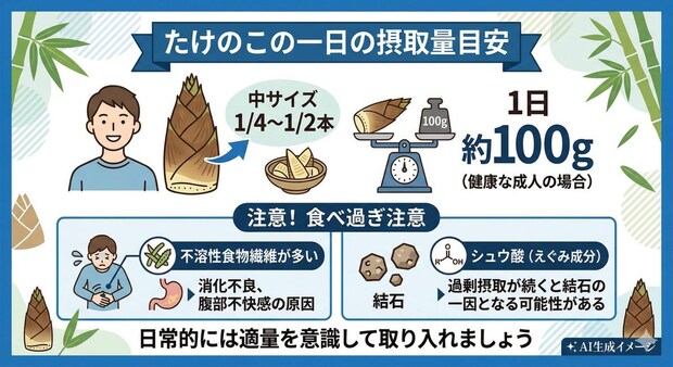 たけのこの一日の摂取量