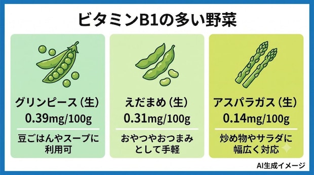 ビタミンB1の多い野菜