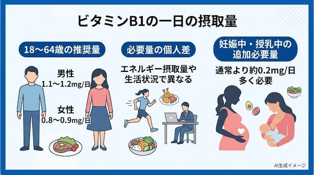 ビタミンB1の一日の摂取量