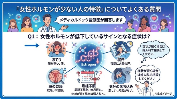 「女性ホルモンが少ない人の特徴」についてよくある質問