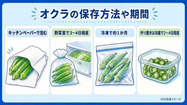 オクラの保存方法や期間
