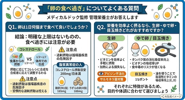 「卵の食べ過ぎ」についてよくある質問
