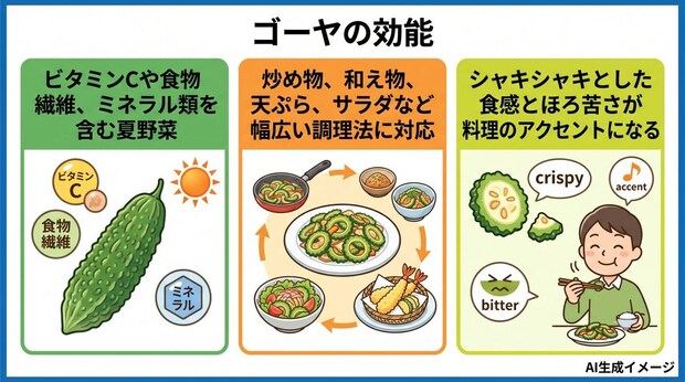ゴーヤの効能