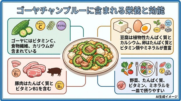 ゴーヤチャンプルーに含まれる栄養と効能