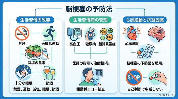 脳梗塞の予防法