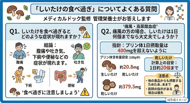 「しいたけの食べ過ぎ」についてよくある質問
