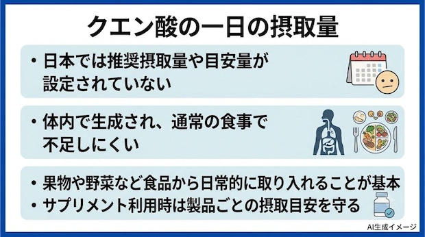 クエン酸の一日の摂取量
