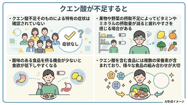 クエン酸が不足すると