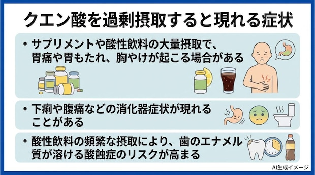 クエン酸を過剰摂取すると現れる症状