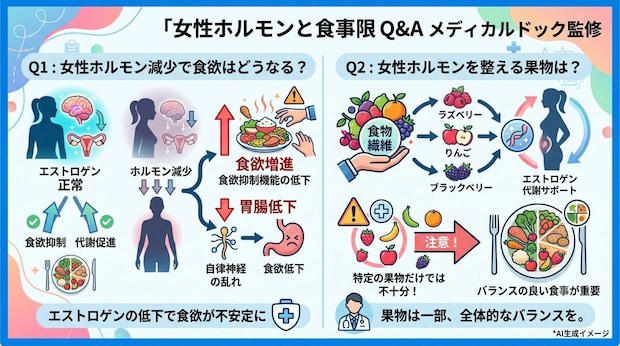 「女性ホルモンと食事制限」についてよくある質問