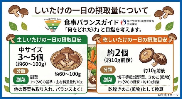 しいたけの一日の摂取量