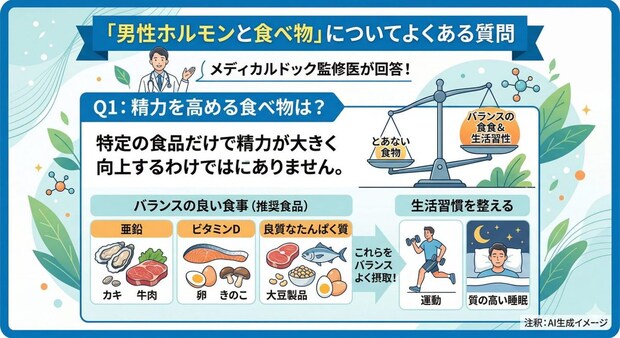 「男性ホルモンと食べ物」についてよくある質問