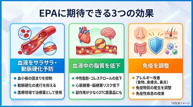 EPAにはどんな効果がある？