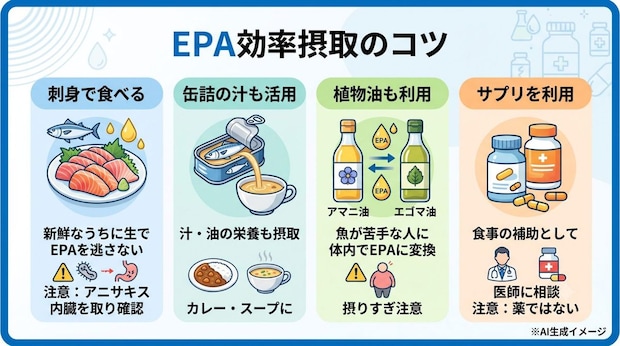 EPAの効率的な摂取方法