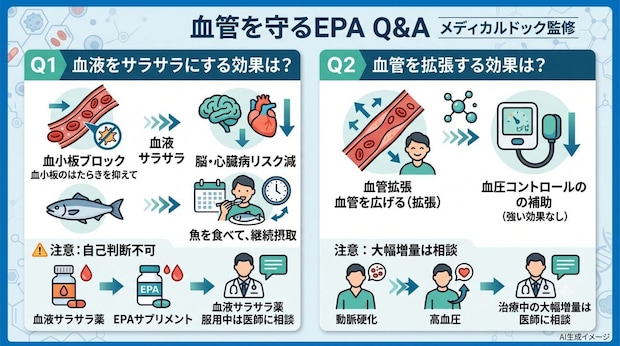 「血管を守るEPA」についてよくある質問