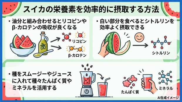 スイカの栄養素を効率的に摂取する方法
