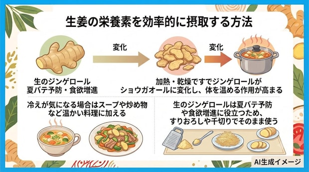 生姜の栄養素を効率的に摂取する方法