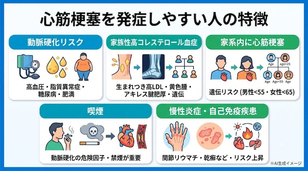 心筋梗塞を発症しやすい人の特徴