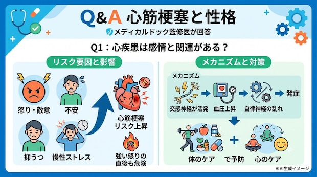 「心筋梗塞と性格」についてよくある質問