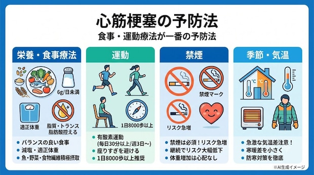 心筋梗塞の予防法