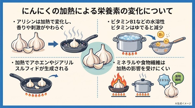 にんにくを加熱すると栄養素は変わるのか？